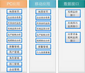 智能環保設備與網絡支付終端的能源監測物聯網解決方案