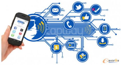 指紋識別 移動支付的安全密鑰與技術入口