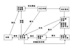 第一營銷網(wǎng) 從壞賬清收到業(yè)務增長的全流程營銷制度構建
