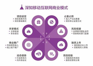 中國(guó)市場(chǎng)經(jīng)典營(yíng)銷(xiāo)理論與策劃實(shí)踐探析